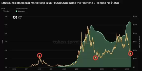 Crypto Rover