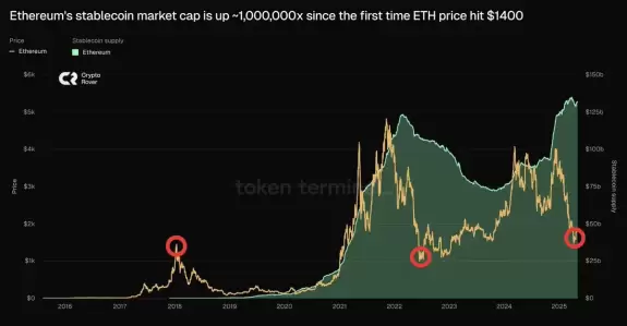 CryptoGoos