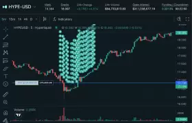 smartestmoney.hl