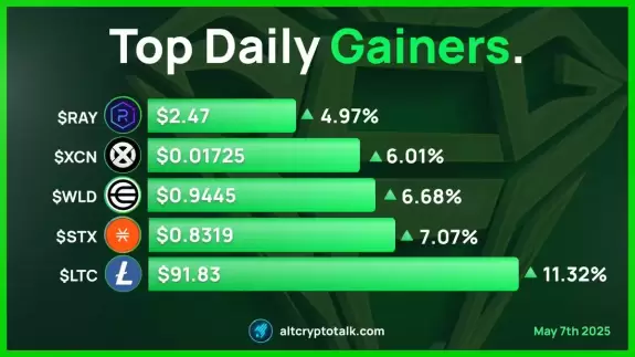 CoinMarketCap
