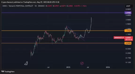 Crypto General🧲