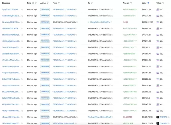 Lookonchain