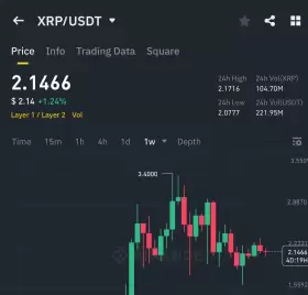 Crypto GVR