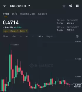 Crypto GVR