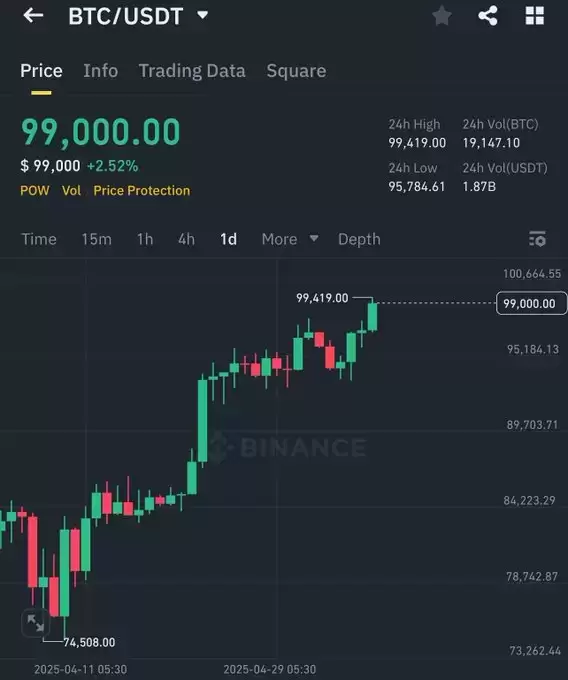 Master of Crypto
