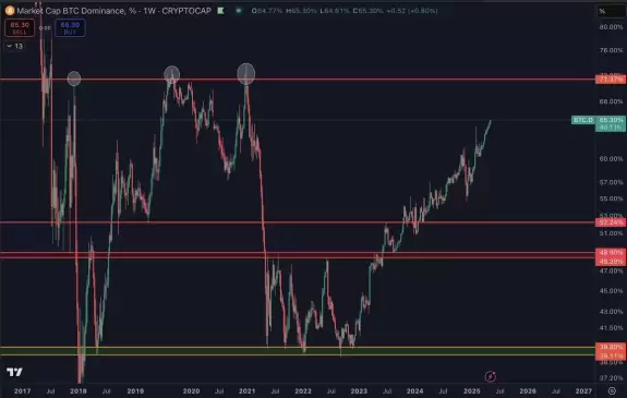 Daan Crypto Trades