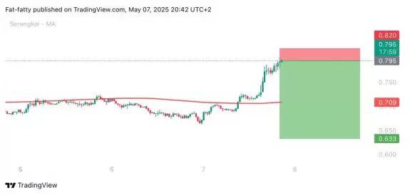 Unknown Trader