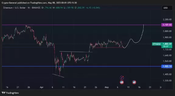 Crypto General🧲