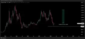 CryptoBusy