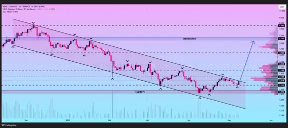Crypto Beast 