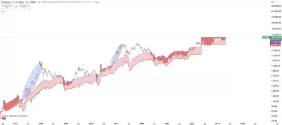 Crypto Beast 