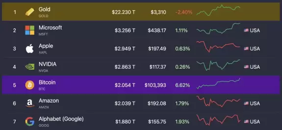 Bitcoin.com News