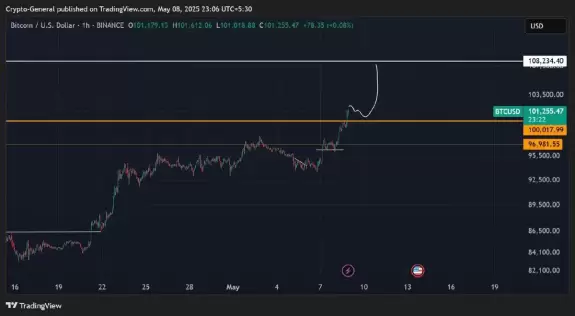 Crypto General🧲