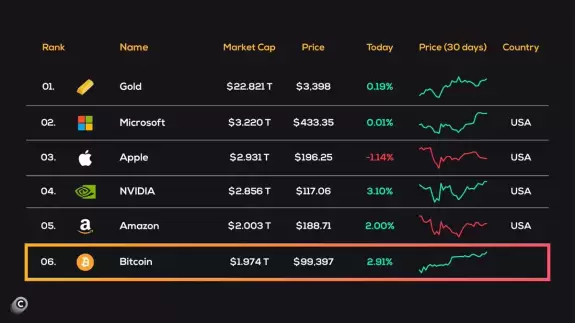 Coinvo