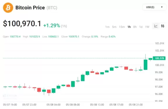 KuCoin