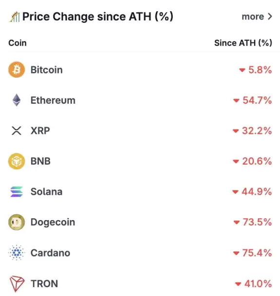 CoinGecko