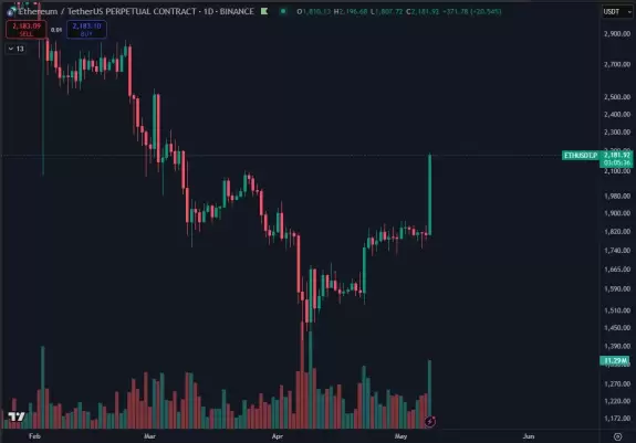 Daan Crypto Trades