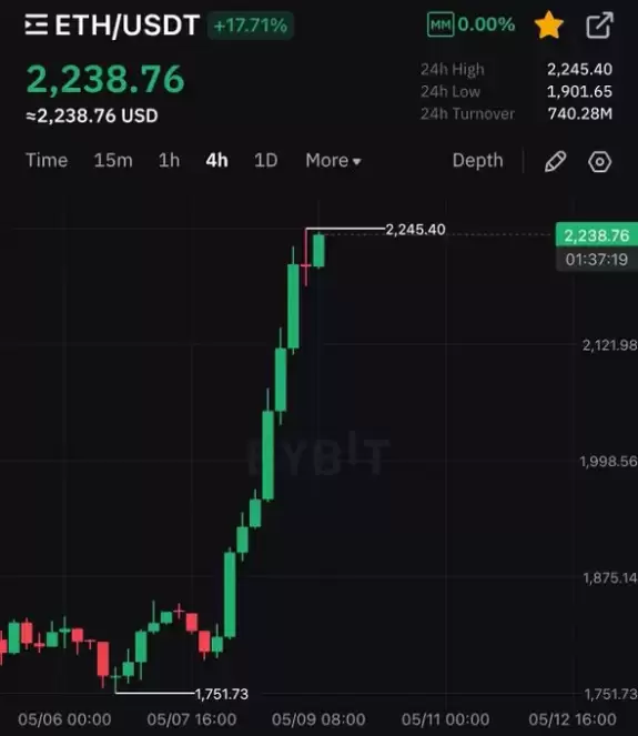 Crypto Rover