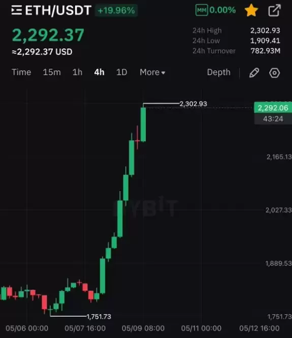 Crypto Rover