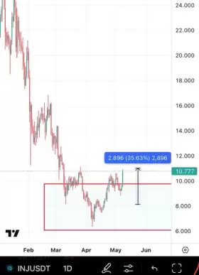 BitcoinHabebe