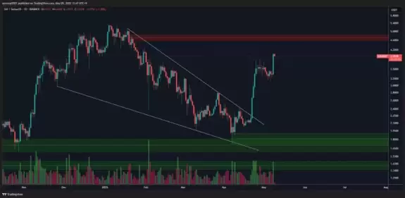 Crypto Beast 
