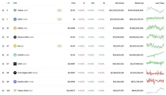 DustyBC Crypto