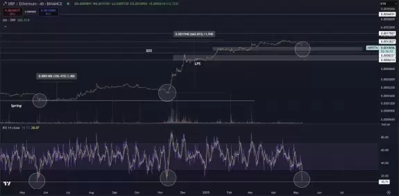 Cryptoinsightuk