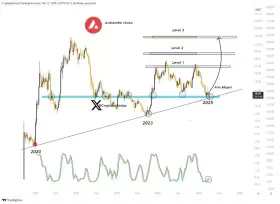 Cryptosahintas