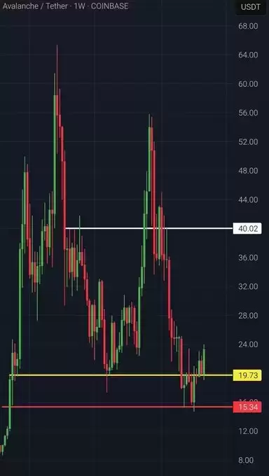 Elite Crypto