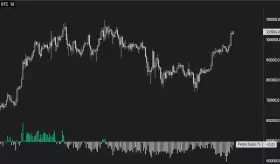 Daan Crypto Trades