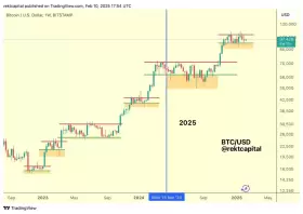 Rekt Capital