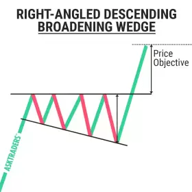 Cheds Trading