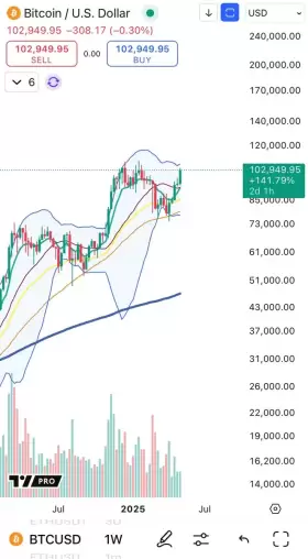 Cheds Trading