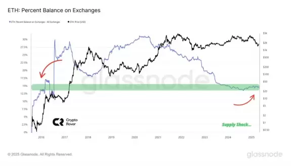 Crypto Rover