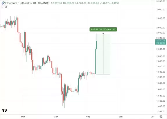 CryptoBullet