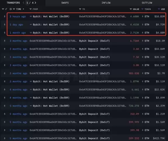Lookonchain