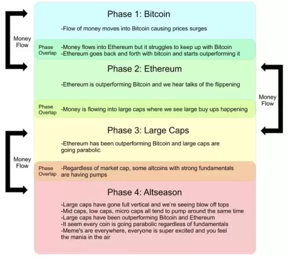Ash Crypto