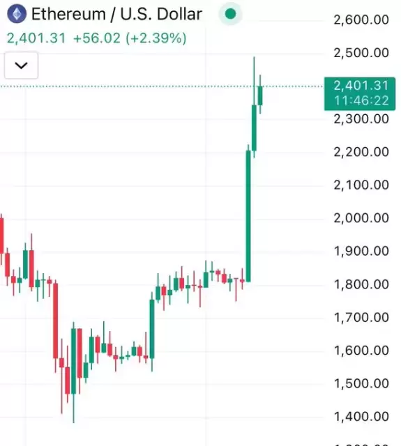 Crypto Beast 