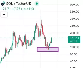 Crypto Beast