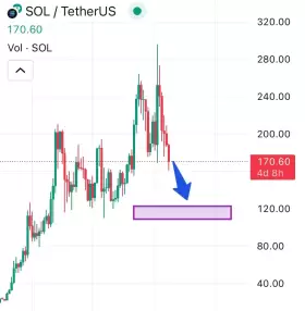 Crypto Beast