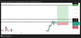 UNKNOWN TRADER