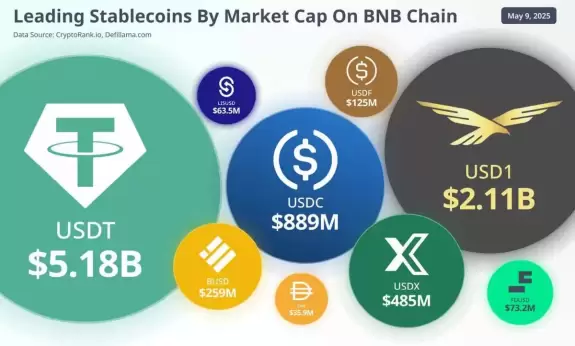 DustyBC Crypto