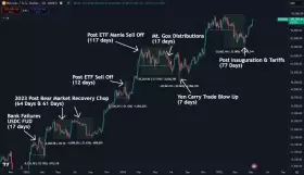 Daan Crypto Trades