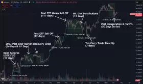 Daan Crypto Trades