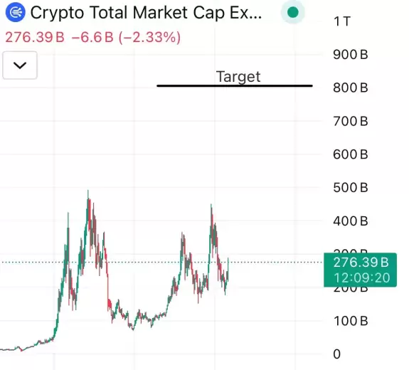Crypto Beast 