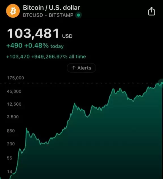 Crypto GEMs📈🚀