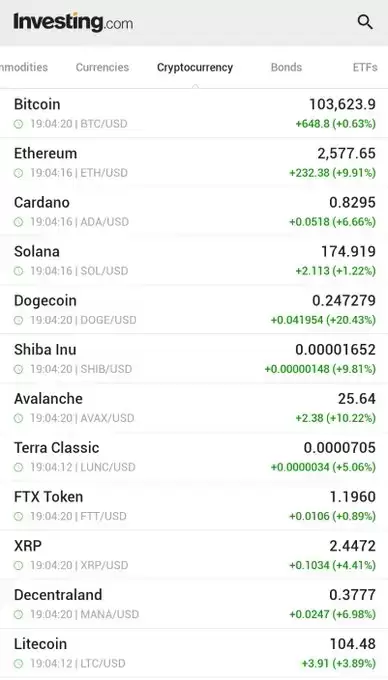 Investing.com