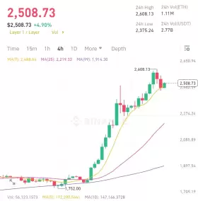 Crypto King👑💎.eth.sol