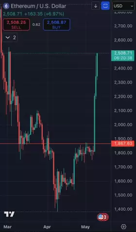 BlockNews