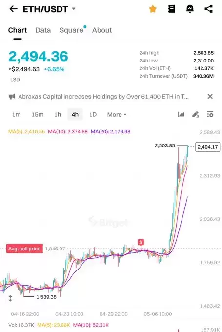 Crypto GEMs📈🚀